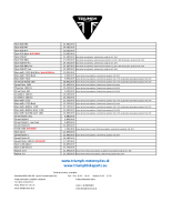 TRIUMPH - cennik 2021 